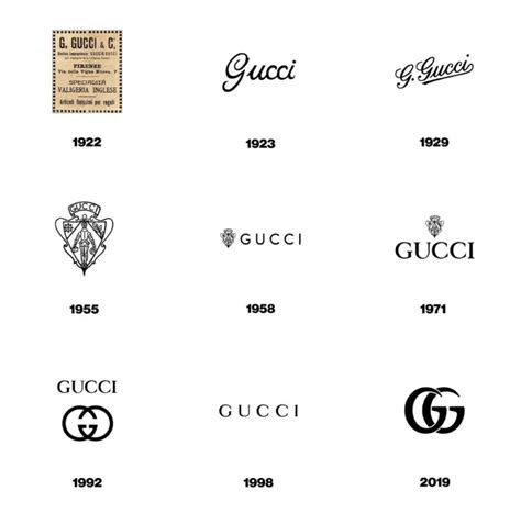 gucci logos over the years